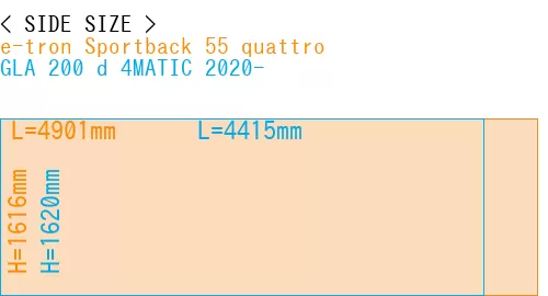 #e-tron Sportback 55 quattro + GLA 200 d 4MATIC 2020-